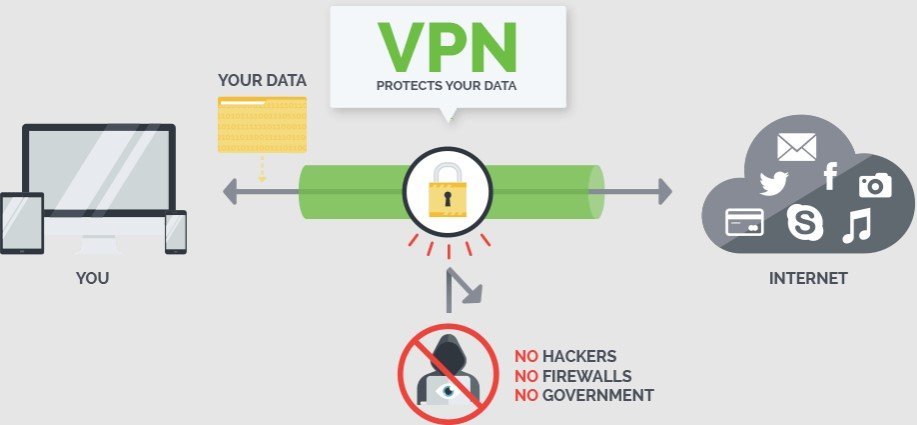 Can ISPs See Through VPN