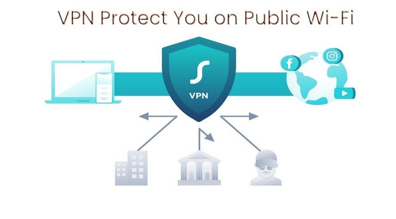 Does VPN Protect You On Public Wifi?