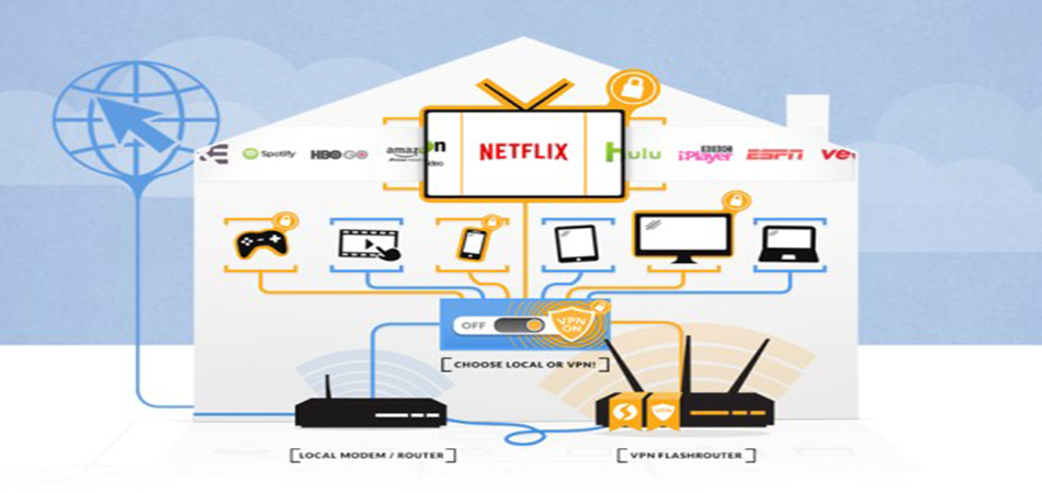 How to Setup A VPN on Apple Airport Extreme?