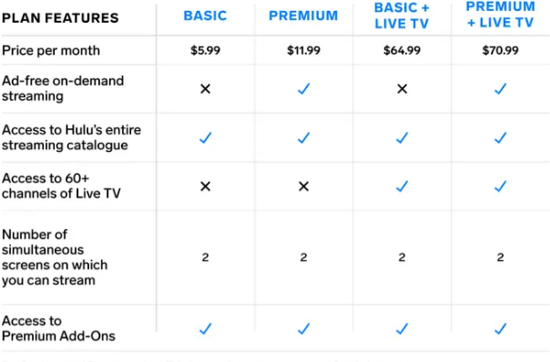 How to Watch Hulu in Mexico