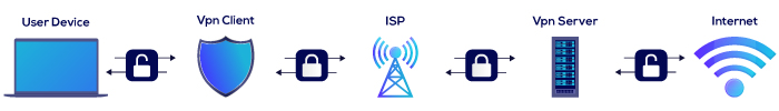 How VPN works