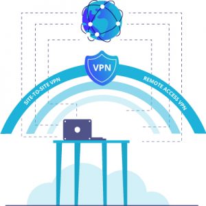 Types of VPN