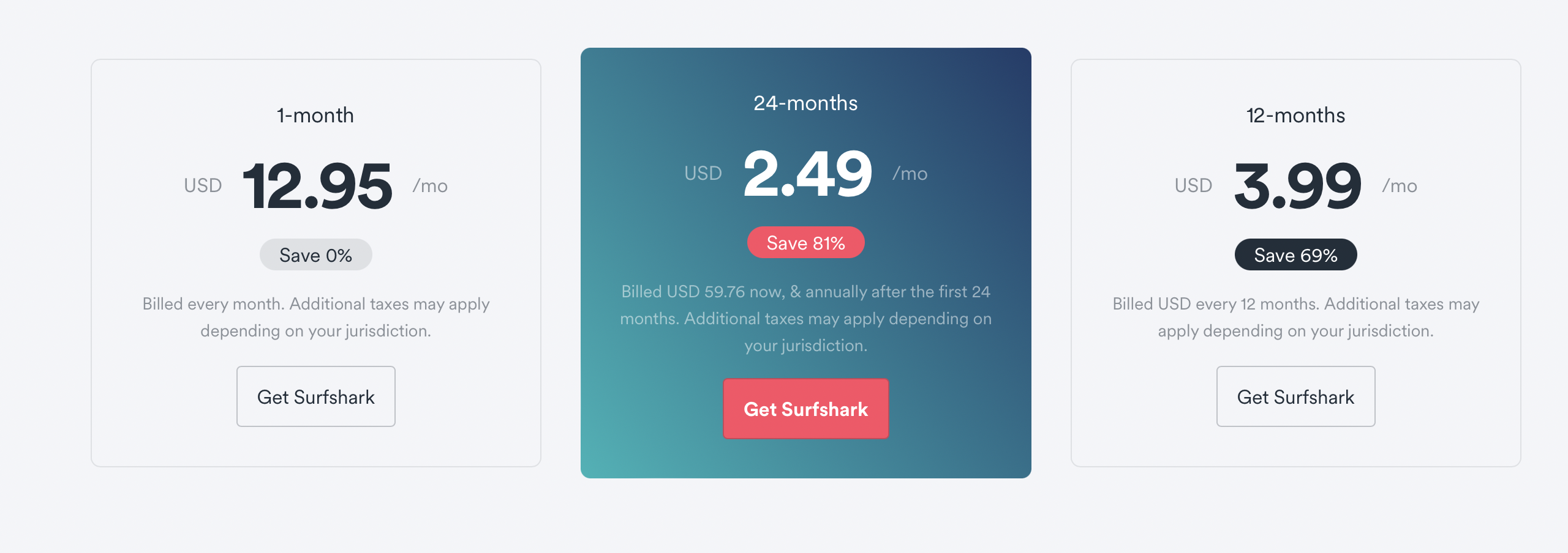 surfshark-prices
